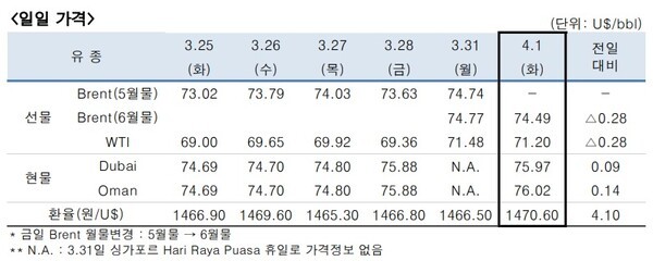 [출처=한국석유공사]