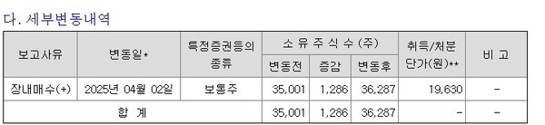 임원·주요주주특정증권등소유상황보고서.[출처=금융감독원전자공시시스템]