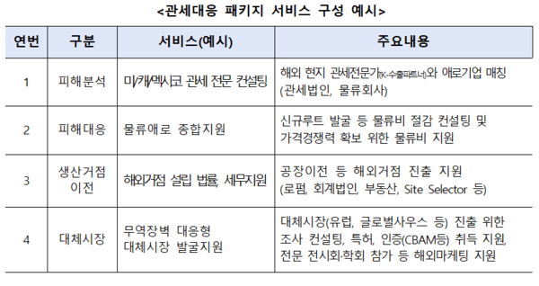 [출처=산업통상자원부]