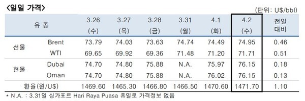 [출처=한국석유공사]