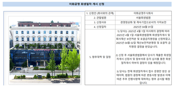 [출처= 이화공영 홈페이지, 금융감독원 전자공시]