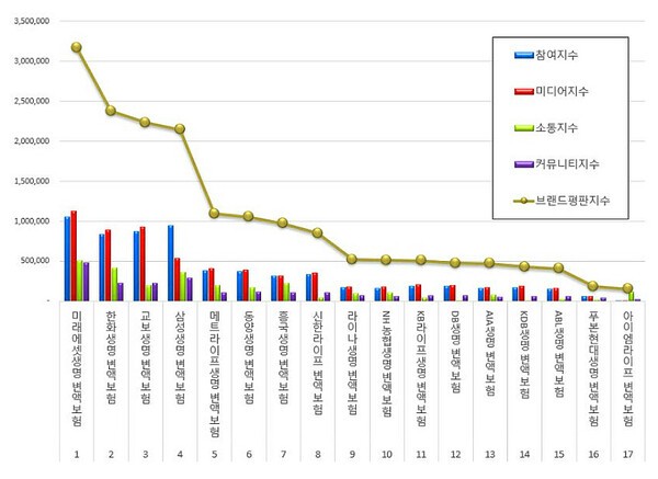 [출처=한국기업평판연구소 ]