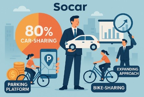 쏘카는 방대한 이용자 데이터를 바탕으로 B2B 사업 확대를 모색 중이라고 알려졌다.[출처=ebn AI그래픽]