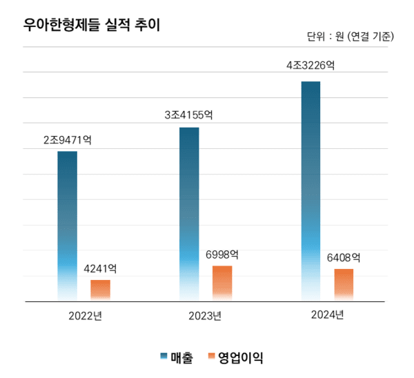 [출처=우아한형제들]