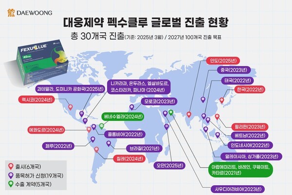 [출처=대웅제약]