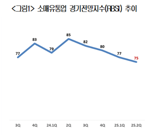 [출처=대한상공회의소]