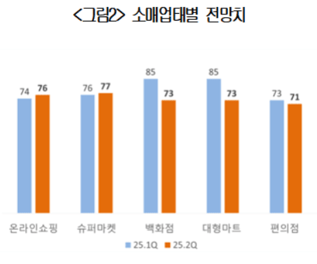 [출처=대한상공회의소]
