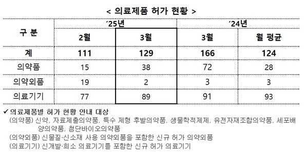 [출처=식품의약품안전처]