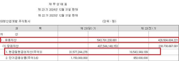 [출처=금융감독원 전자공시시스템]