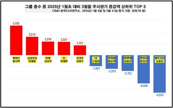 [출처= 기업전문분석 한국CXO연구소]