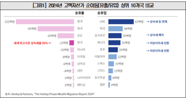 [출처=대한상의]