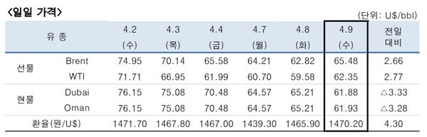 [출처=한국석유공사]