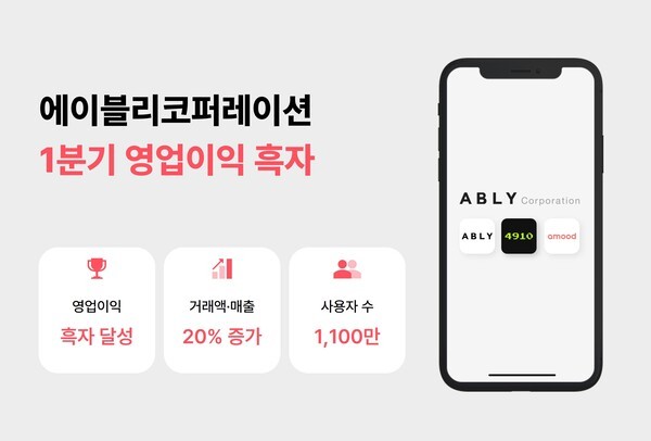 에이블리코퍼레이션은 전 부문에서 거래액 및 매출 성장을 기록하며 올해 1분기 영업이익 흑자를 달성했다고 10일 밝혔다. [출처=에이블리코퍼레이션]