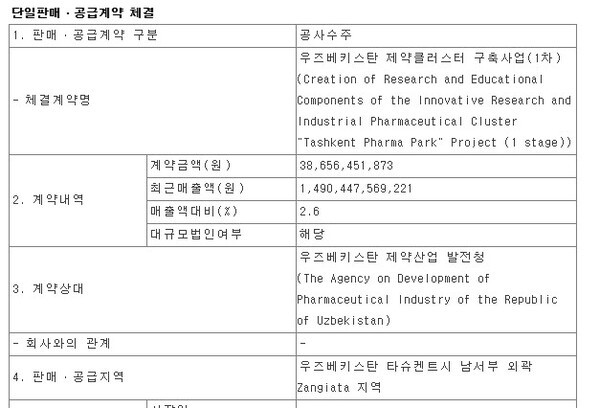 [출처=금융감독원 전자공시시스템]
