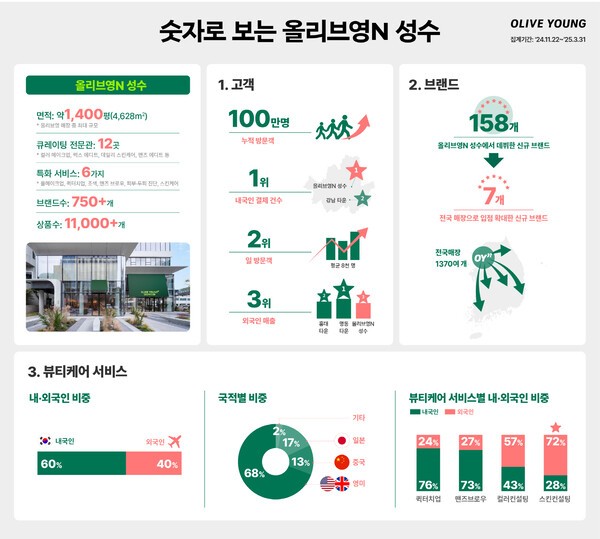 [출처=CJ올리브영]