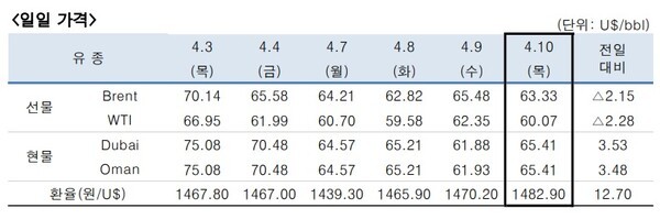 [출처=한국석유공사]