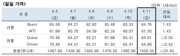 [출처=한국석유공사]