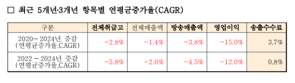[출처=한국TV홈쇼핑협회]