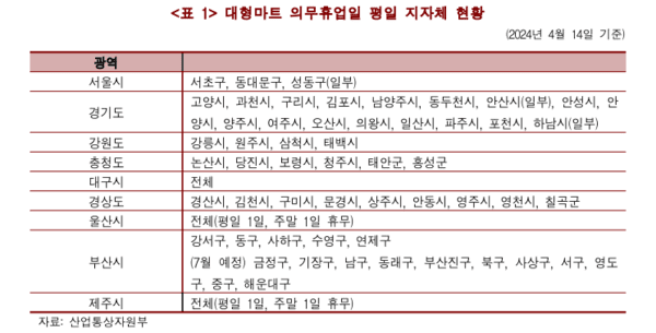 대형마트 의무휴업일 평일 지자체 현황 표. [출처=산업통상자원부]