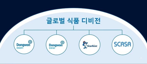 지주사 산하에 글로벌 식품 디비전 신설. [출처=동원산업]