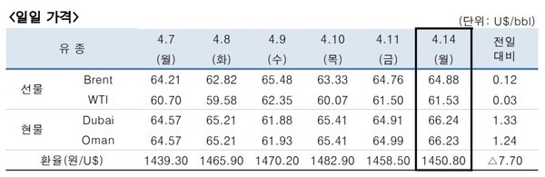 [출처=한국석유공사]