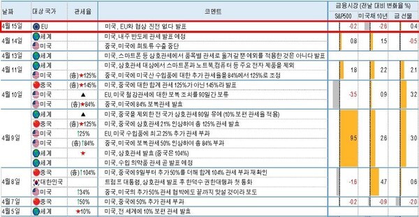 [출처=다올투자증권]