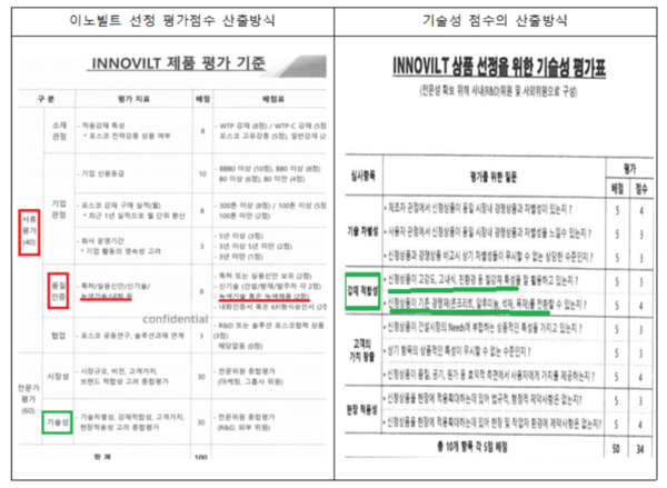 이노빌트 심사 기준. [출처=공정위]