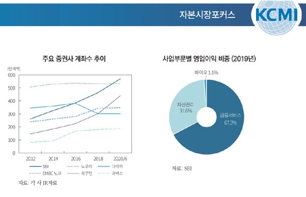 [출처=자본시장연구원 ]