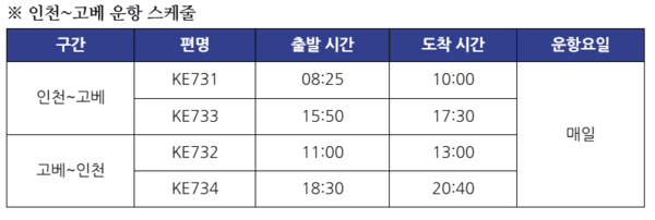 인천~고베 운항 스케줄 [출처=대한항공]
