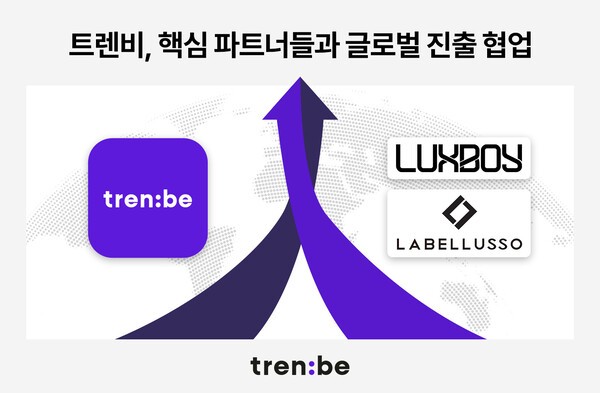 트렌비가 글로벌 비즈니스 확장을 위해 명품 시장의 대표 파트너사로 꼽히는 럭스보이(위즈컴퍼니), 라벨루쏘(이룸코리아)와 손잡는다. [출처=트렌비]