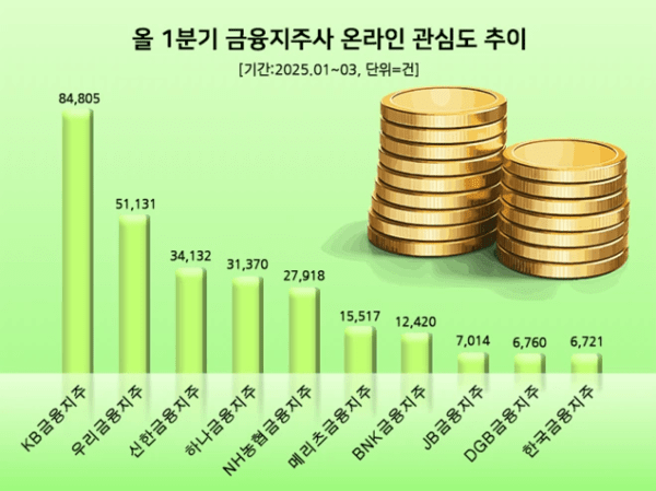 [출처= 데이터앤리서치 ]