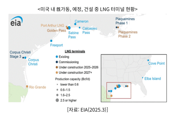 미국 내 LNG 터미널 개발 현황. [출처=코트라 ]