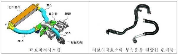 터보차저시스템 구조 [출처=공정거래위원회]