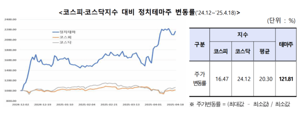 [출처= 한국거래소]