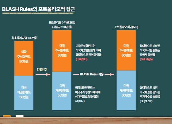 [출처=미래에셋생명 ]