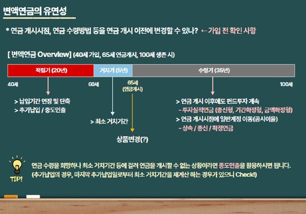 [출처=미래에셋생명 ]