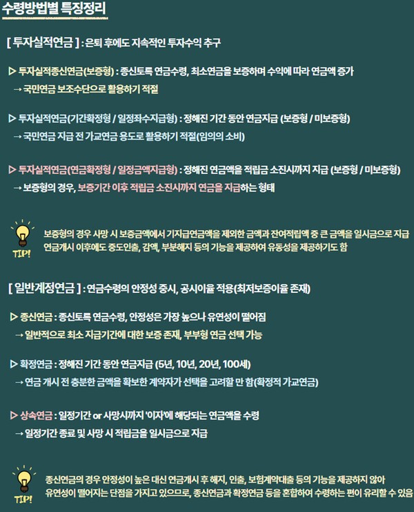 [출처=미래에셋생명 ]