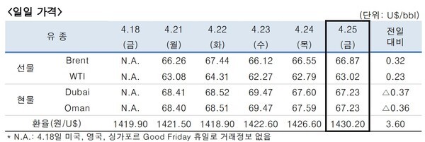 [출처=한국석유공사]