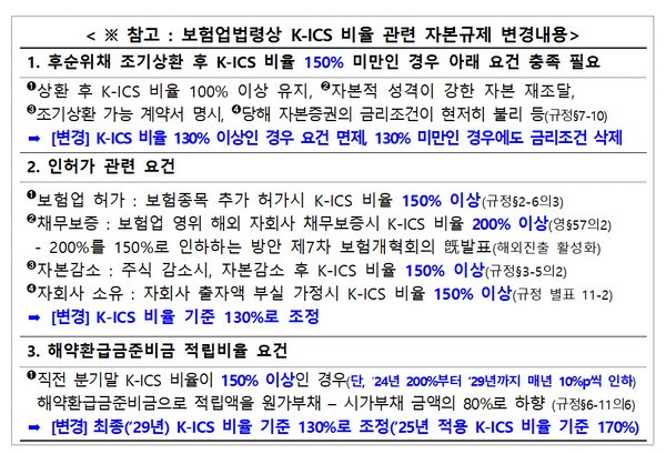 [출처=금융위원회 ]