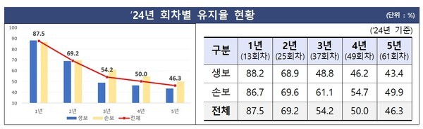 [출처=금융감독원 ]