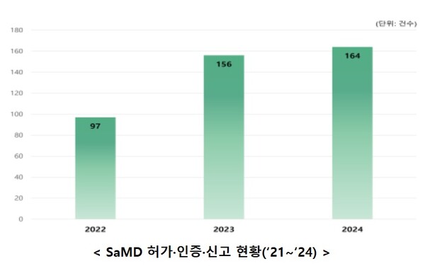 [출처=식품의약품안전처]