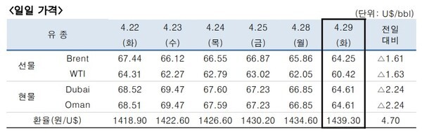 [출처=한국석유공사]