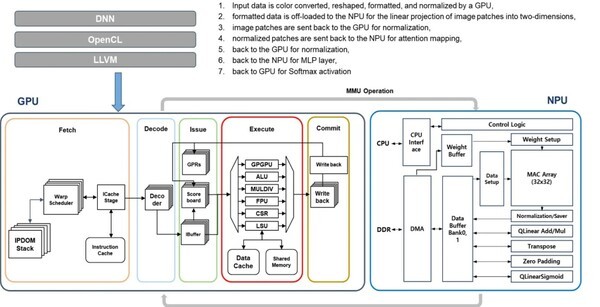 하이퍼비주얼에이아이의 GPNPU 개념도 [출처=하이퍼비주얼에이아이]