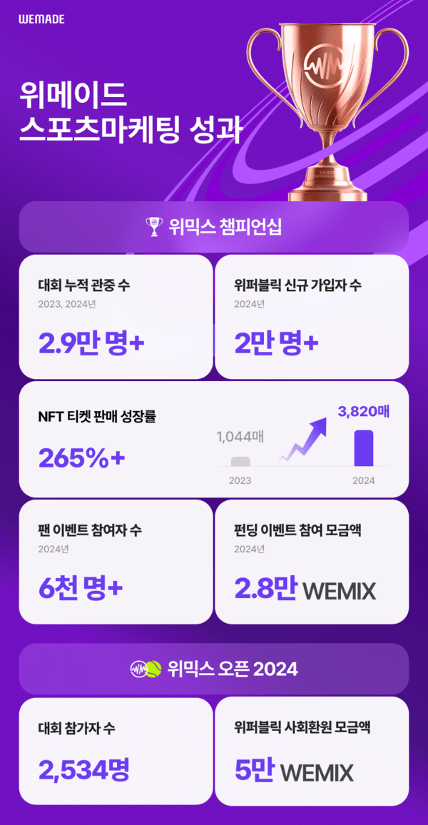 [출처=위메이드]