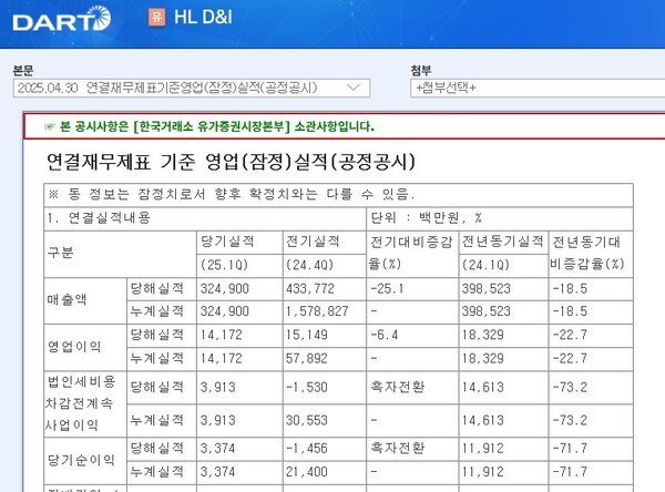 [출처= 금융감독원전자공시시스템]