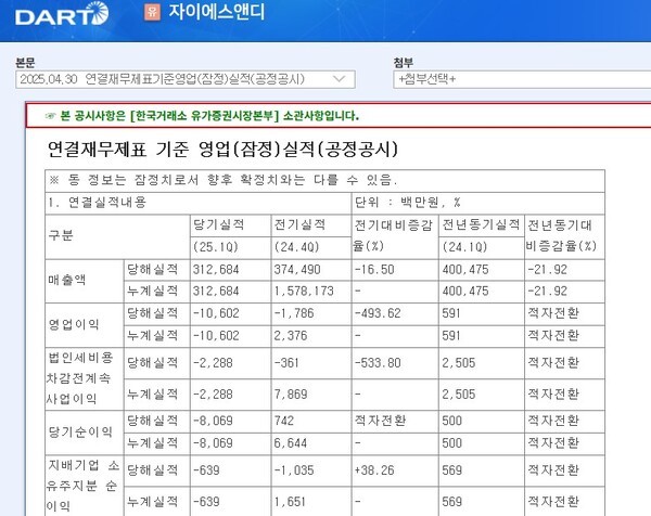 [출처=금융감독원전자공시시스템템]