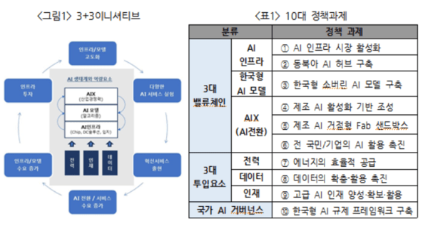 [출처=대한상의]