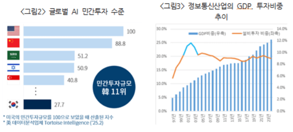 [출처=대한상의]