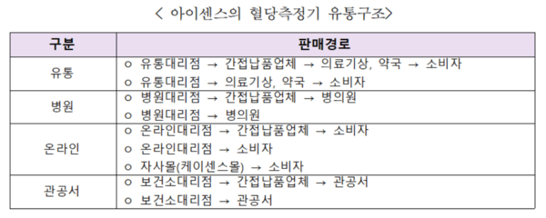 아이센스 혈당측정기 유통구조 표. [출처=공정위]