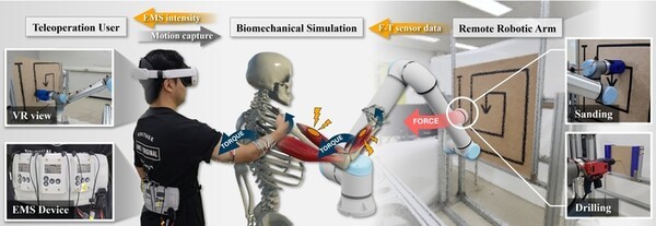 텔리펄스 시스템 개요. [출처=GIST]